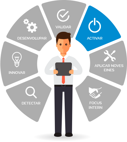 Infografía Soluciones