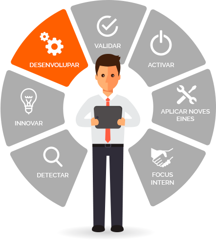 Infografía Soluciones