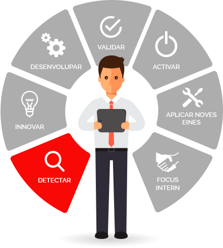 Infografía Soluciones