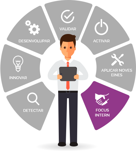 Infografía Soluciones