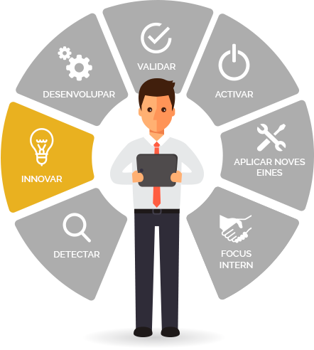 Infografía Soluciones