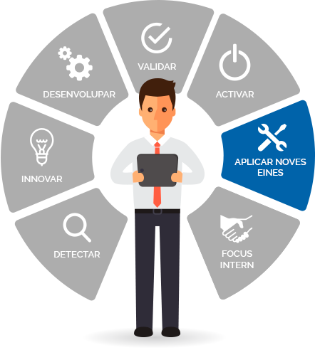 Infografía Soluciones